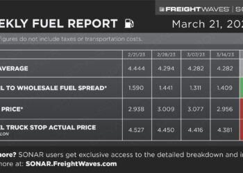Weekly Fuel Report: March 21, 2023