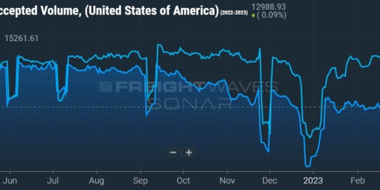 ‘Crunch time’ for trucking as Q1 nears close