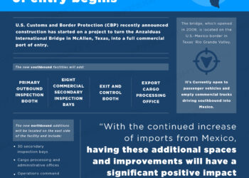 Daily Infographic: Construction for new Texas commercial port of entry begins