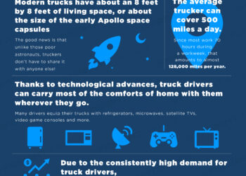 Daily Infographic: Trucker lifestyle facts