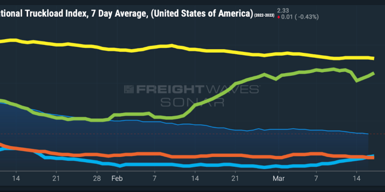 Produce season likely to be weak — and it’s bad news for truckers