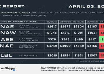FBX Report: April 03, 2023
