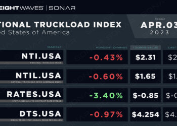 Weekly NTI Update: April 03, 2023