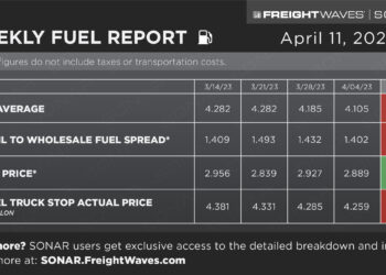 Weekly Fuel Report: April 11, 2023