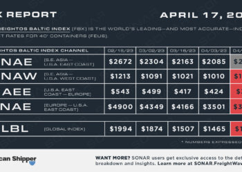 FBX Report: April 17, 2023