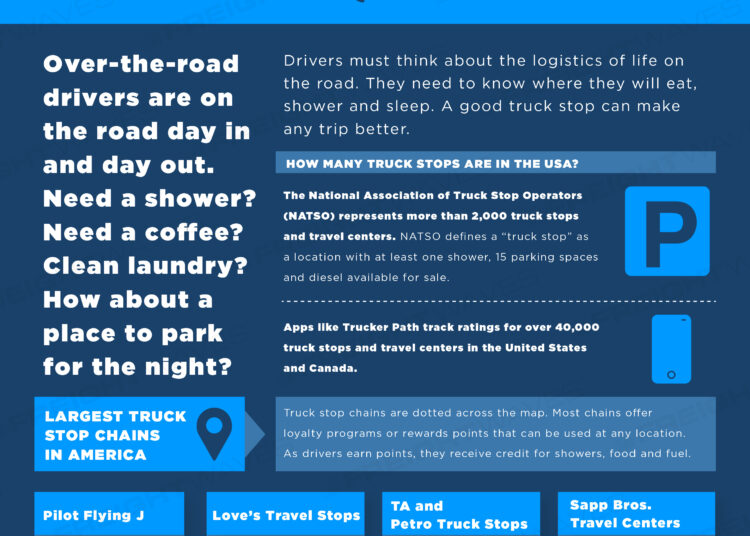 daily-infographic-10-best-truck-stops-in-america