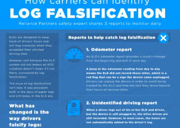 Daily Infographic: How carriers can identify log falsification