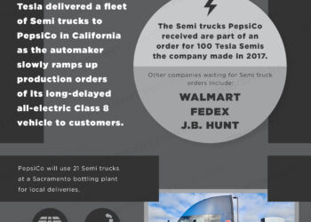Daily Infographic: Tesla delivers fleet of Semi trucks to Pepsi facility in California