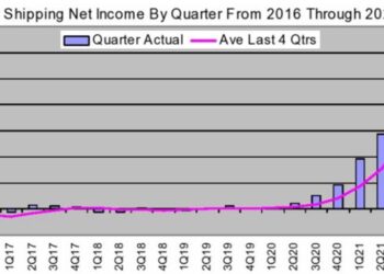 Mighty fall: Container line profits plummet from historic peak