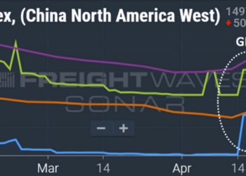 Container shipping under pressure as peak season hopes dim