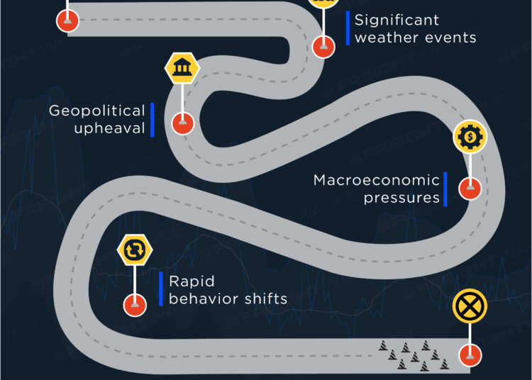 Daily Infographic: Forecasting the market cycle