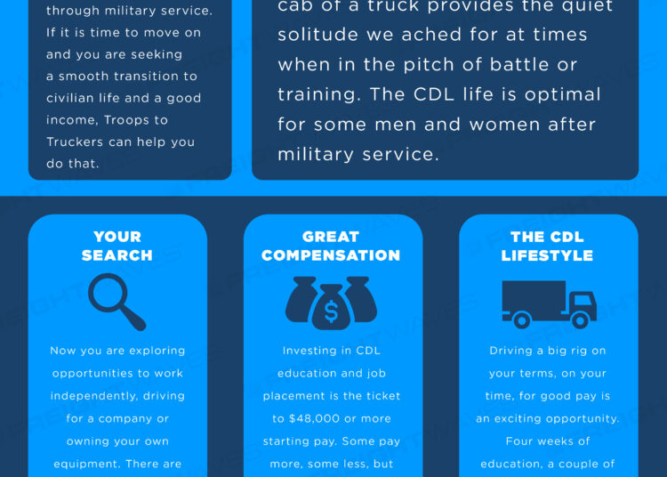 Daily Infographic: Troops to Truckers