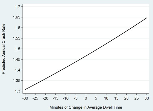 FMCSA details new truck driver detention time survey