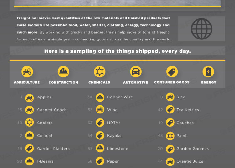 daily-infographic-what-does-freight-rail-ship-for-you