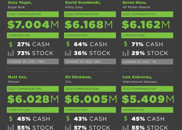 how-much-money-do-wordpress-businesses-make-and-how-you-can-do-it-too