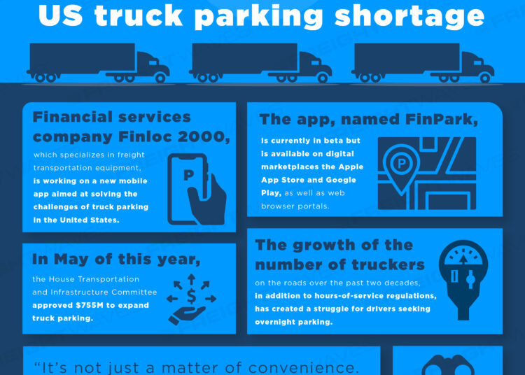 Daily Infographic: New tech aims to address US truck parking shortage