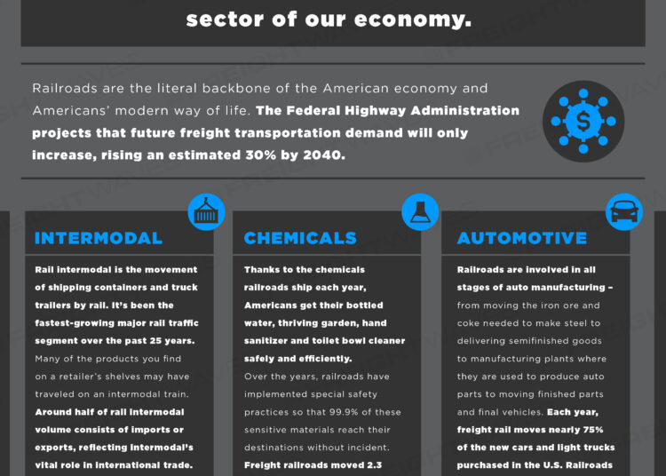 Daily Infographic: America’s freight railroads