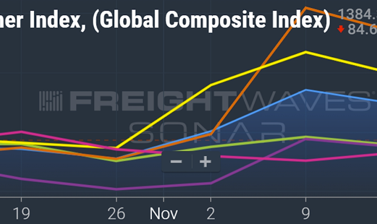 Shipping Lines Rates ‘Dire’ scenario for shipping lines more likely as spot rates fall back