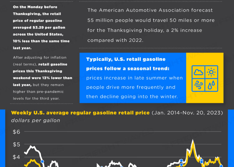 Daily Infographic: US gasoline prices decline amid lower gasoline ...