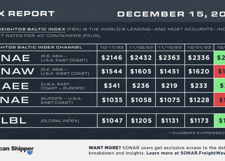 FBX Report: December 15, 2023