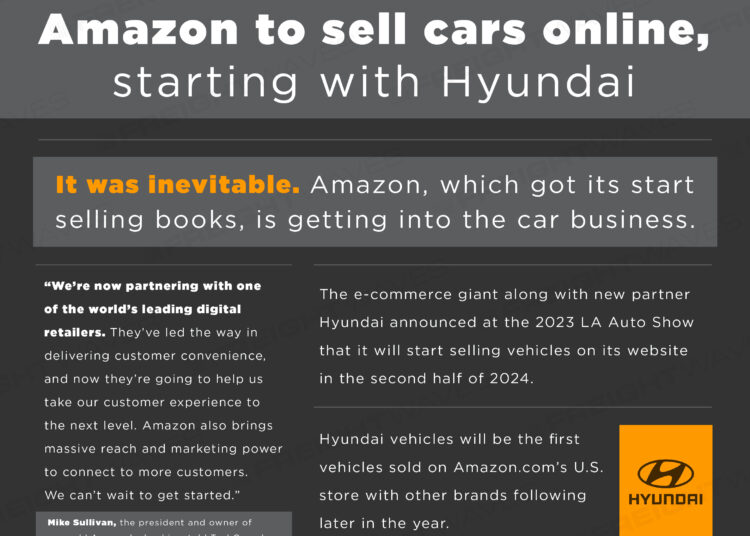 Daily Infographic: Amazon To Sell Cars Online, Starting With Hyundai