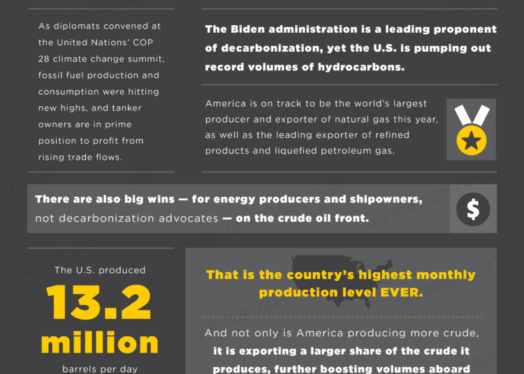 Daily Infographic: America’s energy boom: Crude exports soar to record high