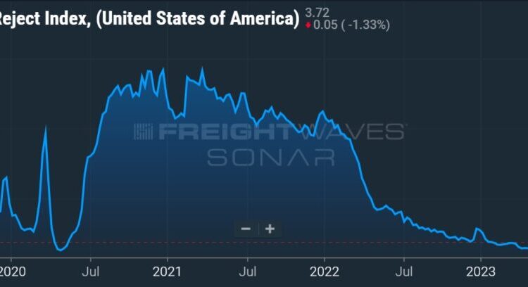 Transportation capacity grows faster in November, prices continue to slide