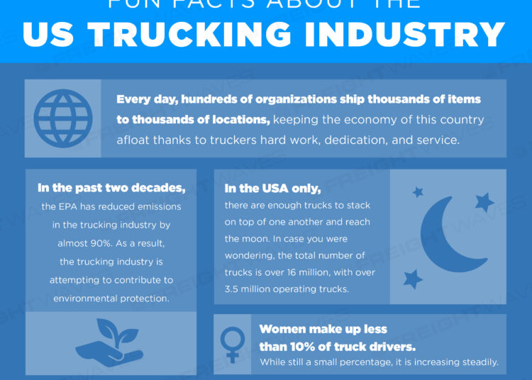 Daily Infographic Fun Facts About The Us Trucking Industry