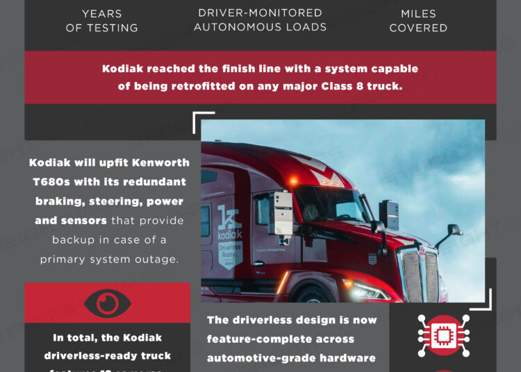 Daily Infographic: Kodiak reveals production-ready autonomous truck at CES