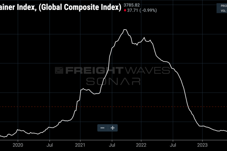 Maersk had more cash than it knew what to do with — but not anymore