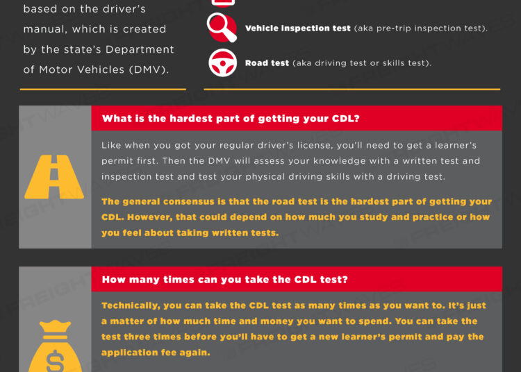 daily-infographic-what-happens-if-i-fail-my-cdl-test