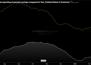 Loose truckload market pressures intermodal volume in Eastern corridors