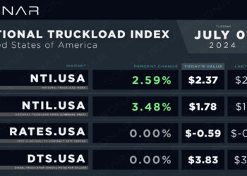 Weekly NTI Update: July 01, 2024