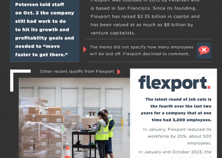 FreightWaves Infographics: Flexport to reduce management, fulfillment workforce amid company shift