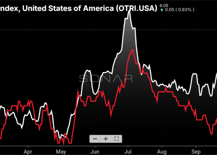Freight Rates Are Rising How much will freight rates rise next year?