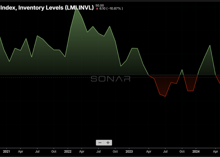 Inventory levels suggest demand will not be a concern in early 2025