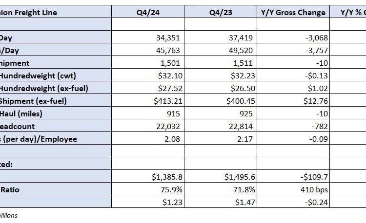 Old Dominion poised to take share when market turns