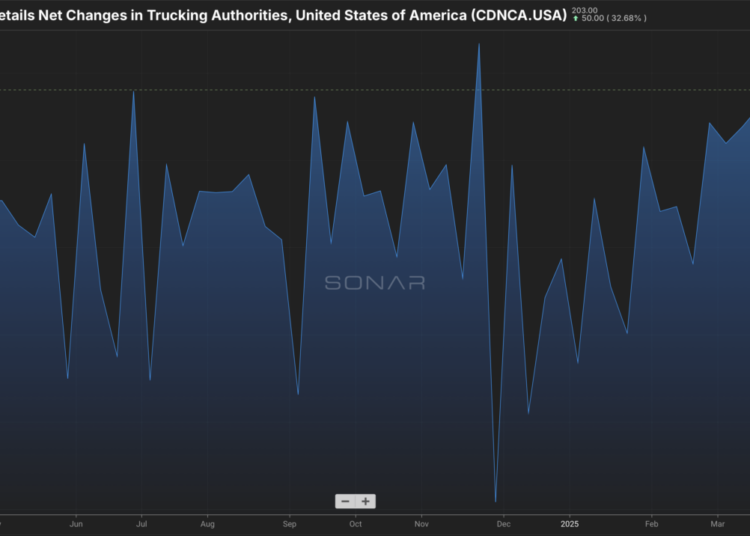 The Freight Market Is Slipping — And So Is the Confidence Behind It
