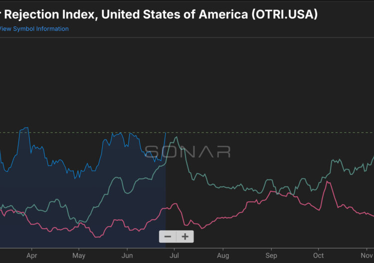 ELP Rule Threatens 10% of Truckers, Risks Carrier CSA Scores
