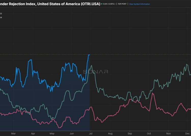 English proficiency rule for truckers shaking up cross-border freight market