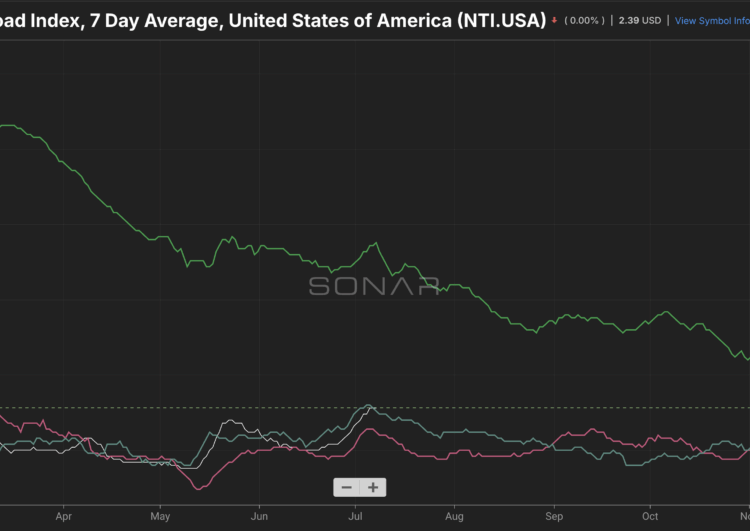 Atlanta freight market outperformed during July 4th