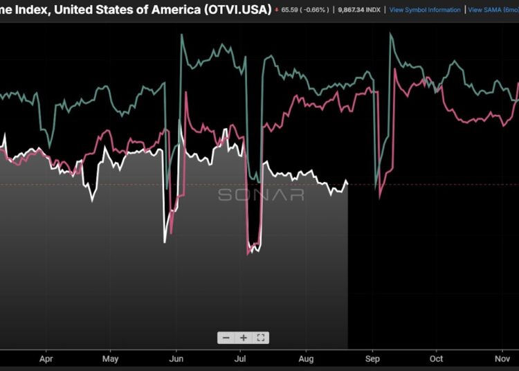 State of Freight for August: Market outlook remains murky