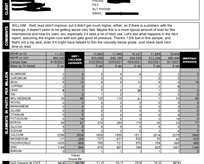 How to Use Oil Sample Reports to Predict Failures Before They Happen