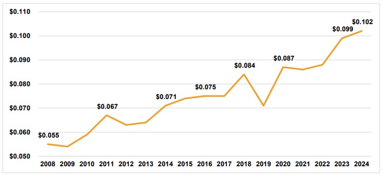 Fear of high premiums keeps cargo theft underreported