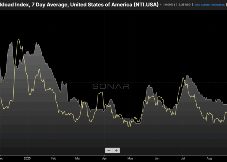 Spot rates climb but lack support