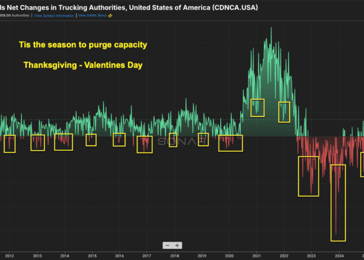 ‘Tis the season for the annual capacity purge