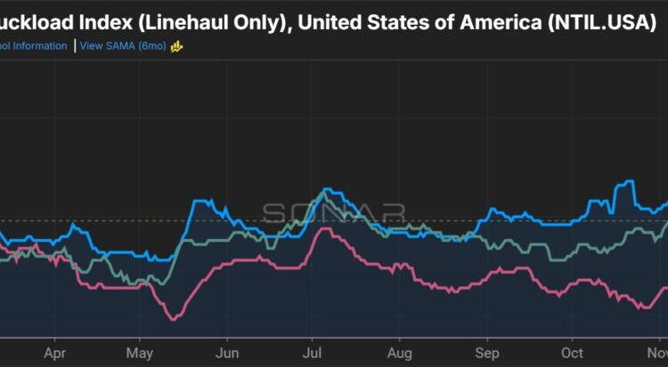 RXO flags ‘fragile’ TL capacity makeup entering 2026