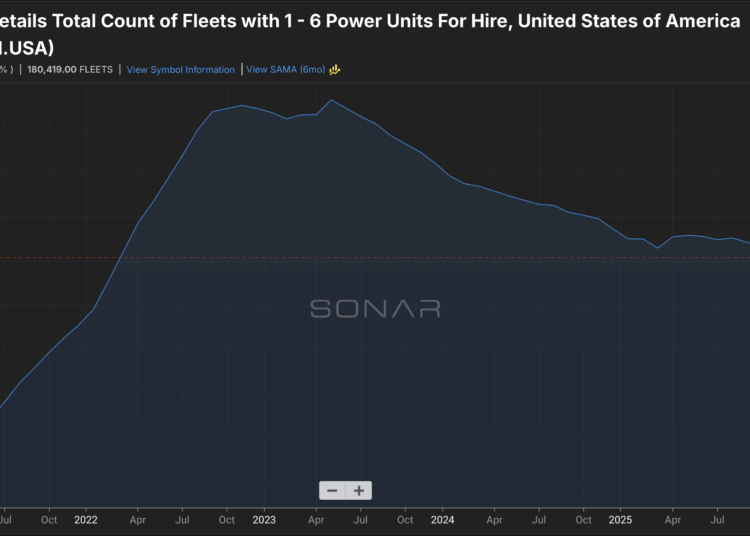 Non-Domiciled CDL Drivers and Highway Safety: What the Numbers Say, What They Don’t, and How Social Media Fills the Gaps