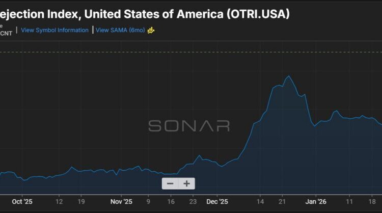State of Freight five takeaways: a strong market likely sticking around
