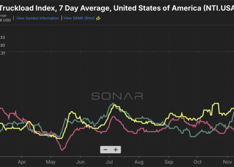 Truckload volatility reveals a fundamentally different market than previous years